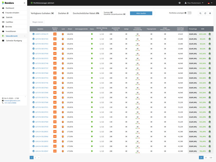 So sieht der Sekundärmarkt bei Bondora aus