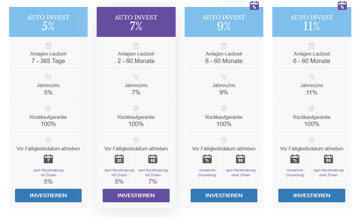 Auto Invest bei DoFinance Auto Invest bei DoFinance
