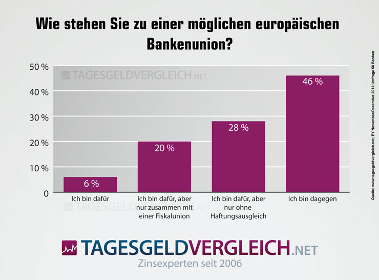 Europäische Bankenaufsicht