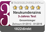 1822direkt Tagesgeld - 3. Platz im 3-Jahres Vergleich 2016