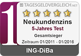 Ing-Diba Tagesgeld - Testsieger im 5-Jahres Vergleich 2016