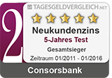 Consorsbank - 2. Platz im Tagesgeld-Test 2016