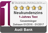 Audi Bank Tagesgeld - Testsieger im 1-Jahres Vergleich 2017