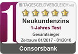 Consorsbank - 1. Platz im Tagesgeld-Test 2018