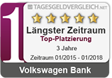 VW Bank - 1. Platz im Tagesgeld-Test 2018 - 3 Jahre - Platzierung