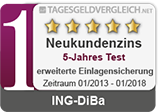 Ing-Diba Tagesgeld - Testsieger im 5-Jahres Vergleich 2018