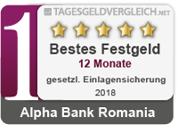 Testsiegel Festgeld 12 Monate