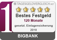 Testsiegel Festgeld 120 Monate