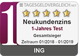 ING Tagesgeld - Testsieger im 1-Jahres Vergleich 2019