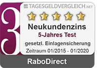 RaboDirect Tagesgeld - Testsieger im Vergleich 2020