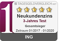 ING Tagesgeld - Testsieger im 1-Jahres Vergleich 2020