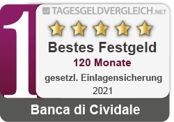 Testsiegel Festgeld 120 Monate