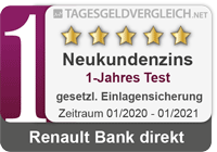 Renault Bank Tagesgeld - Testsieger im 1-Jahres Vergleich 2021