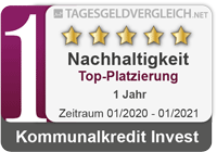 Kommunalkredit Invest Tagesgeld - Testsieger im 1-Jahres Vergleich 2021 - Nachhaltigkeit