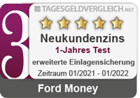 Ford Money - 3. Platz im Tagesgeld-Test 2022 - 1 Jahr mit erweiterter Einlagensicherung
