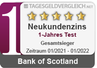 Bank of Scotland Tagesgeld - Testsieger im 1-Jahres Vergleich 2022 Gesamtwertung