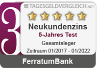 Multitude Bank - 3. Platz im Tagesgeld-Test 2022 - 5 Jahre