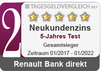 Renault Bank Tagesgeld - 2. Platz im 5-Jahres Vergleich 2022
