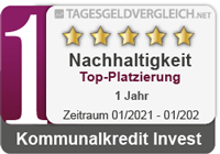 Kommunalkredit Invest Tagesgeld - Testsieger im 1-Jahres Vergleich 2022 - Nachhaltigkeit