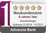 Advanzia Bank Tagesgeld - Testsieger im 5-Jahres Vergleich 2022