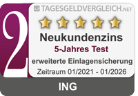 ING Tagesgeld - Testsieger im Vergleich 2026