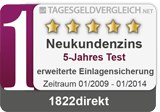 1822direkt Tagesgeld - Testsieger im 5-Jahres Vergleich 2014