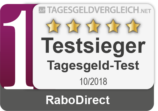 RaboDirect Tagesgeld - Testsieger 10/2018