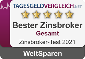 Testsiegel Bester Zinsbroker 2018