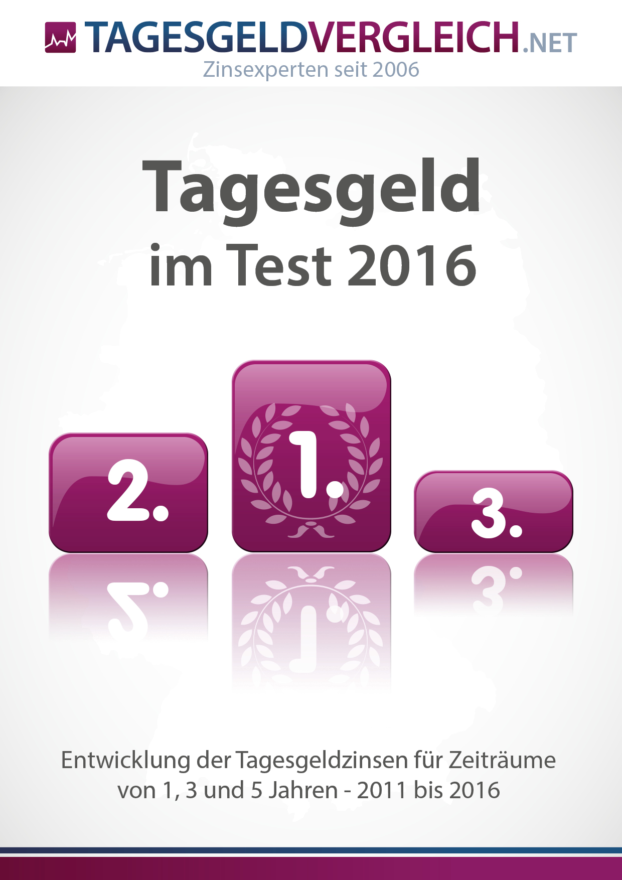 Tagesgeld-Test 2016 als PDF für Sie zum Download