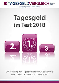 Tagesgeld-Test 2018 als PDF für Sie zum Download