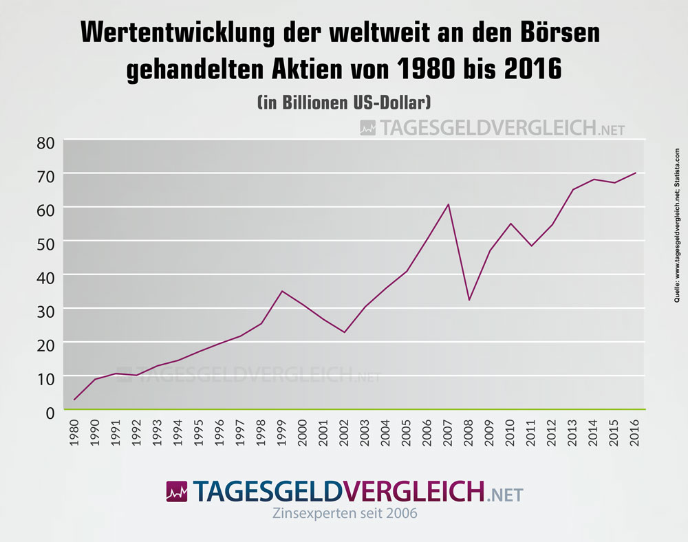 Einlagen und Kredite privater Haushalte bis 2016