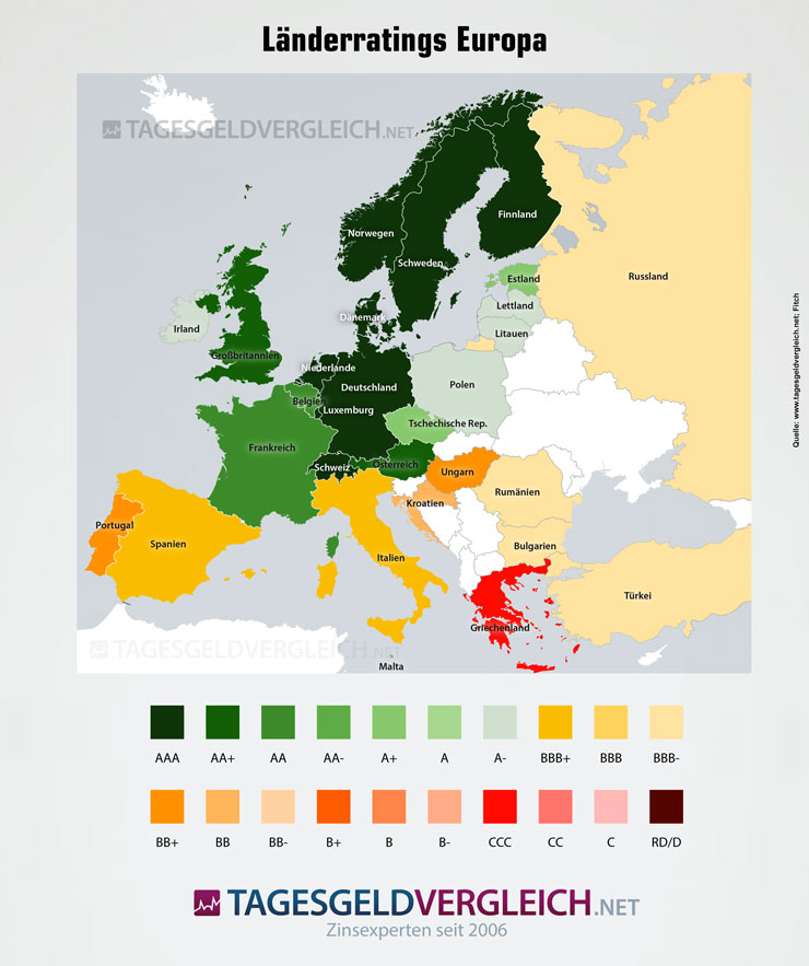 Ratings der Staaten in Europa Fitch 2014