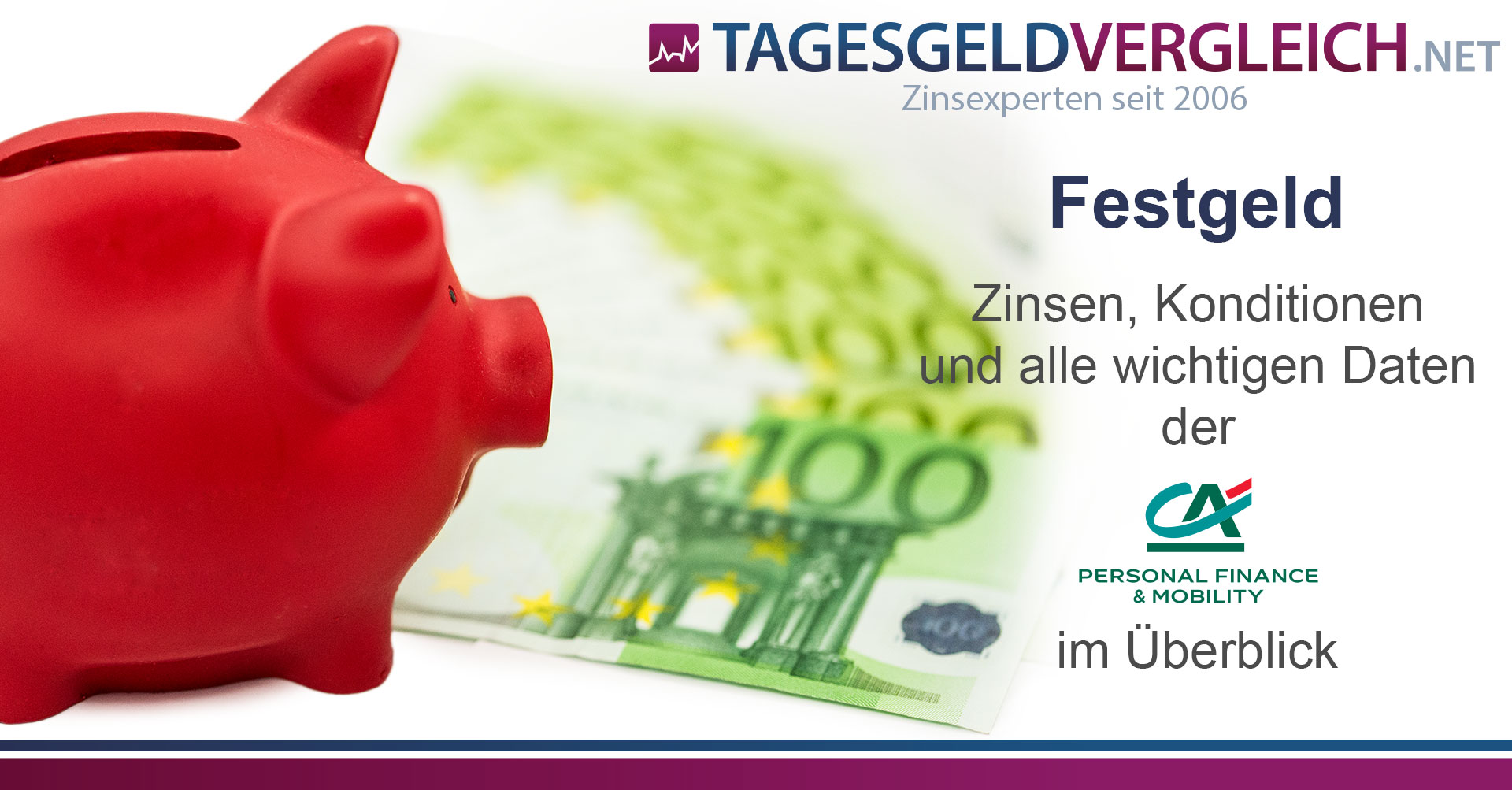 Crédit Agricole Festgeld Konditionen im Test