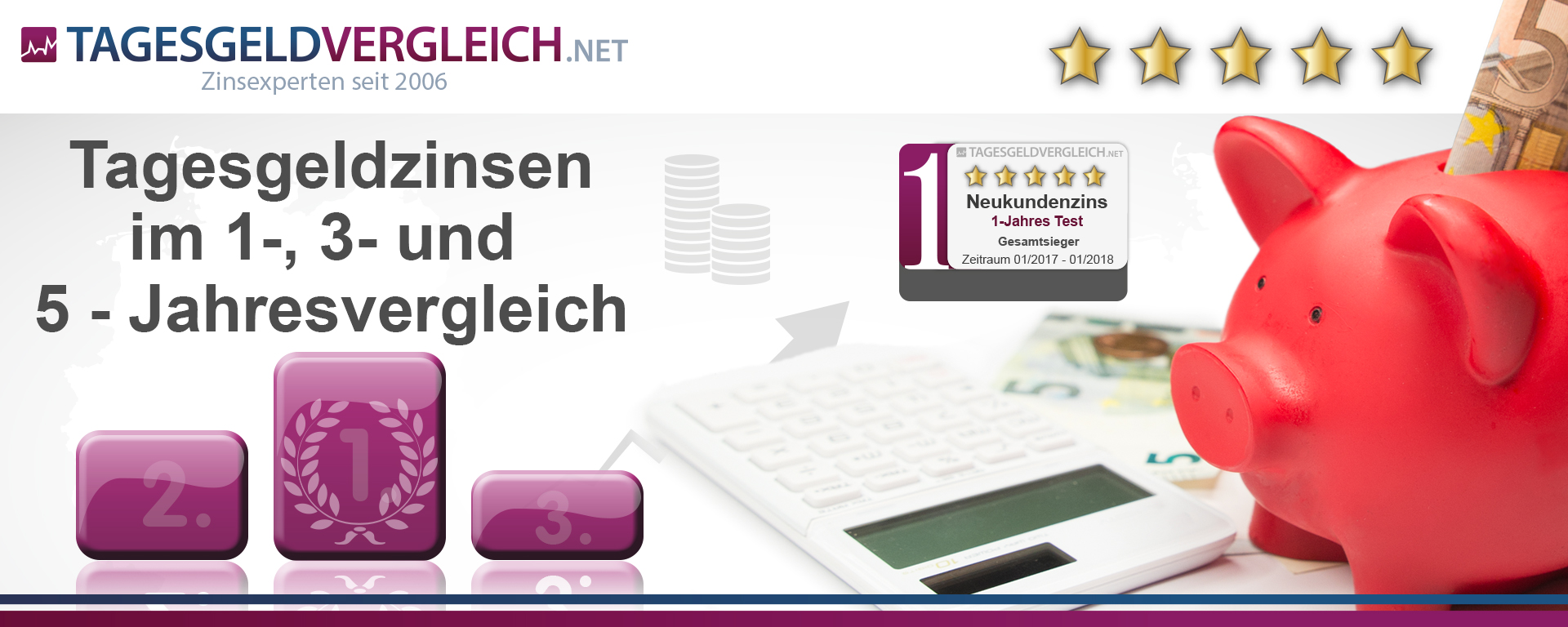 Tagesgeld Test 2019 - Langzeitvergleich