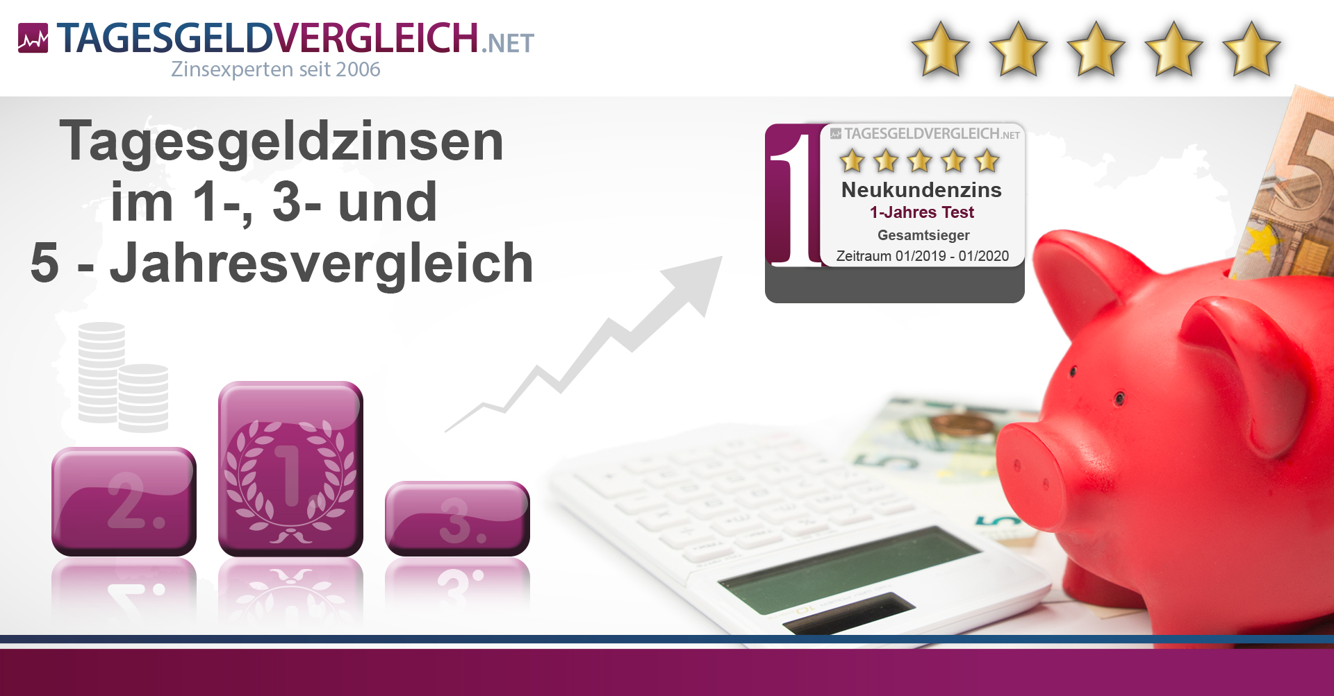 Tagesgeld Test 2020 Langzeitvergleich