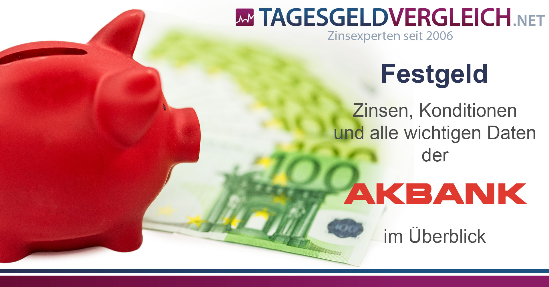 Akbank Ak Online Festgeld Zinsen Und Konditionen Im Test 01 21