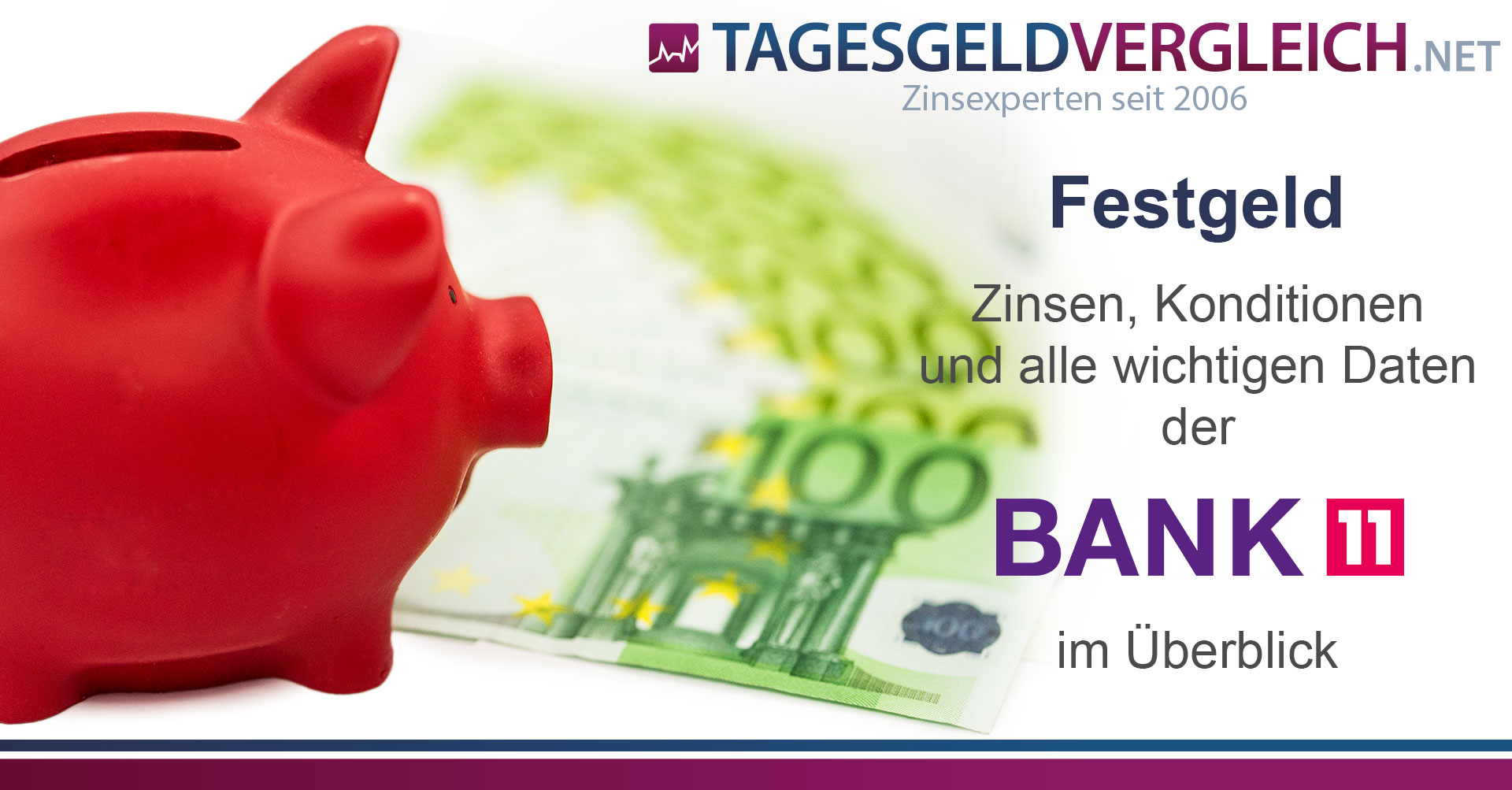 Bank11 Sparbriefkonto TotalFlex im Test 2025 Zinsen, Konditionen, Einlagensicherung