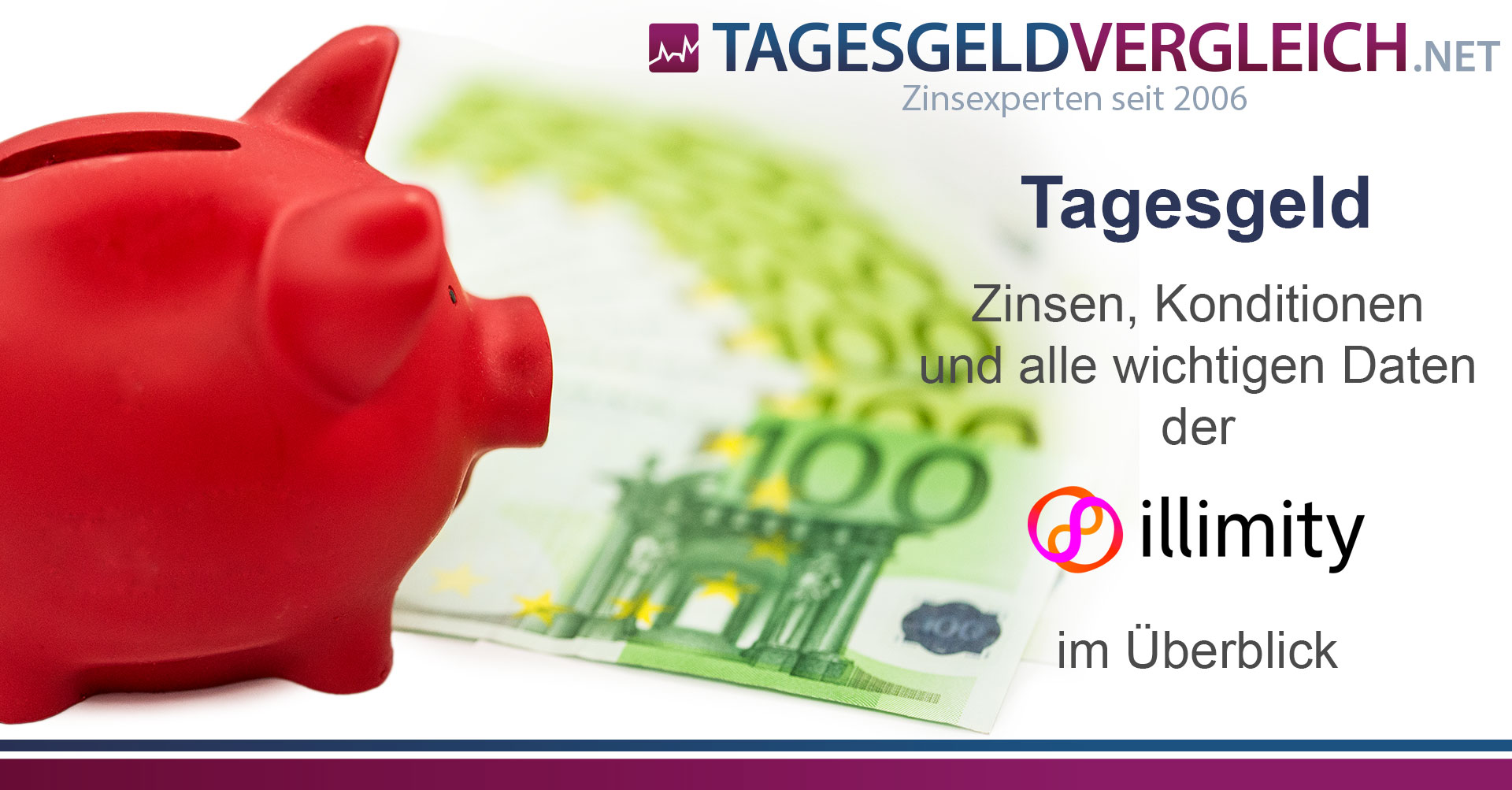 illimity Tagesgeld - Zinsen und Konditionen im Test 04/2025