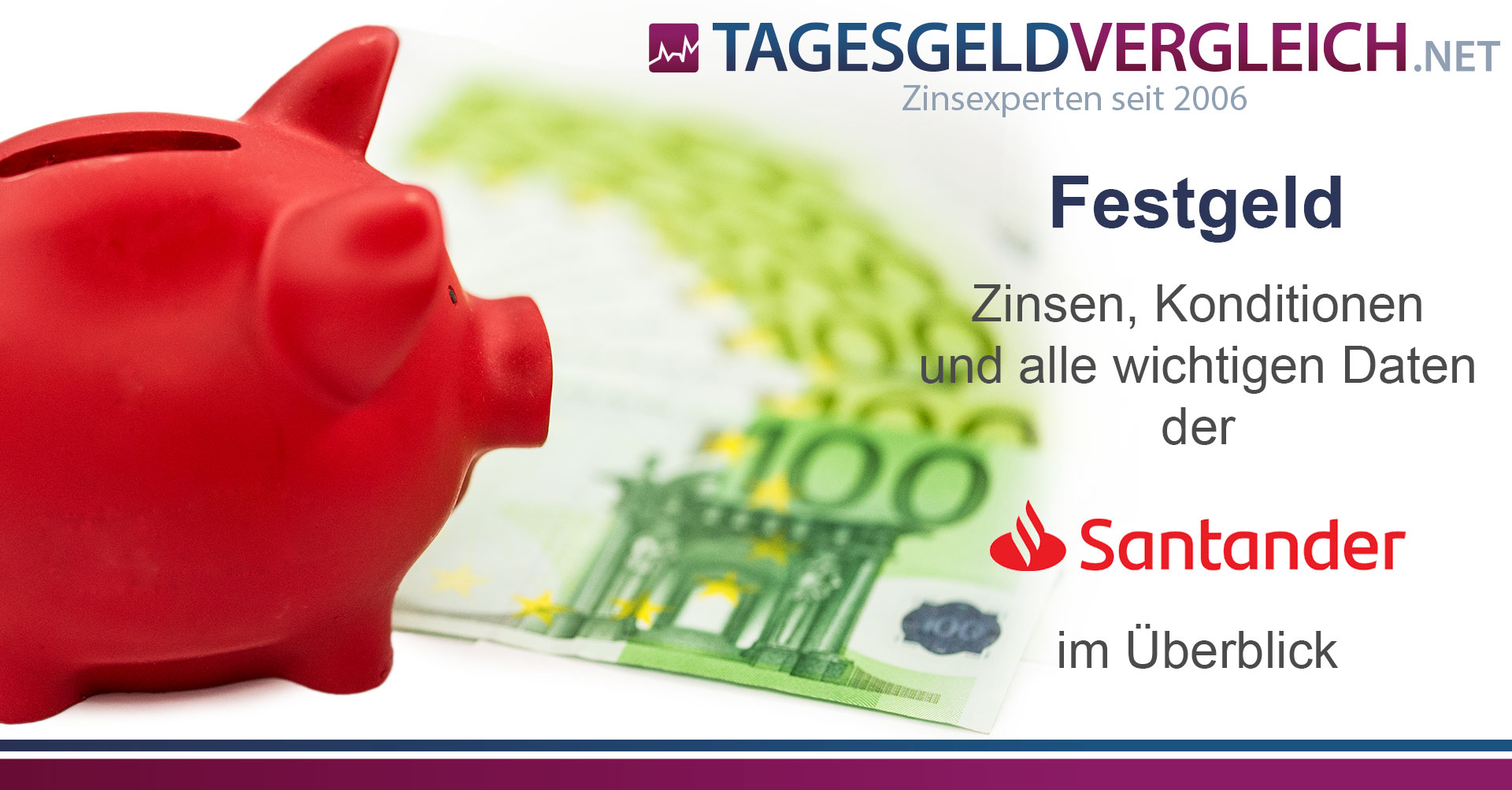 Santander Festgeld - Zinsen und Konditionen im Test 08/2026