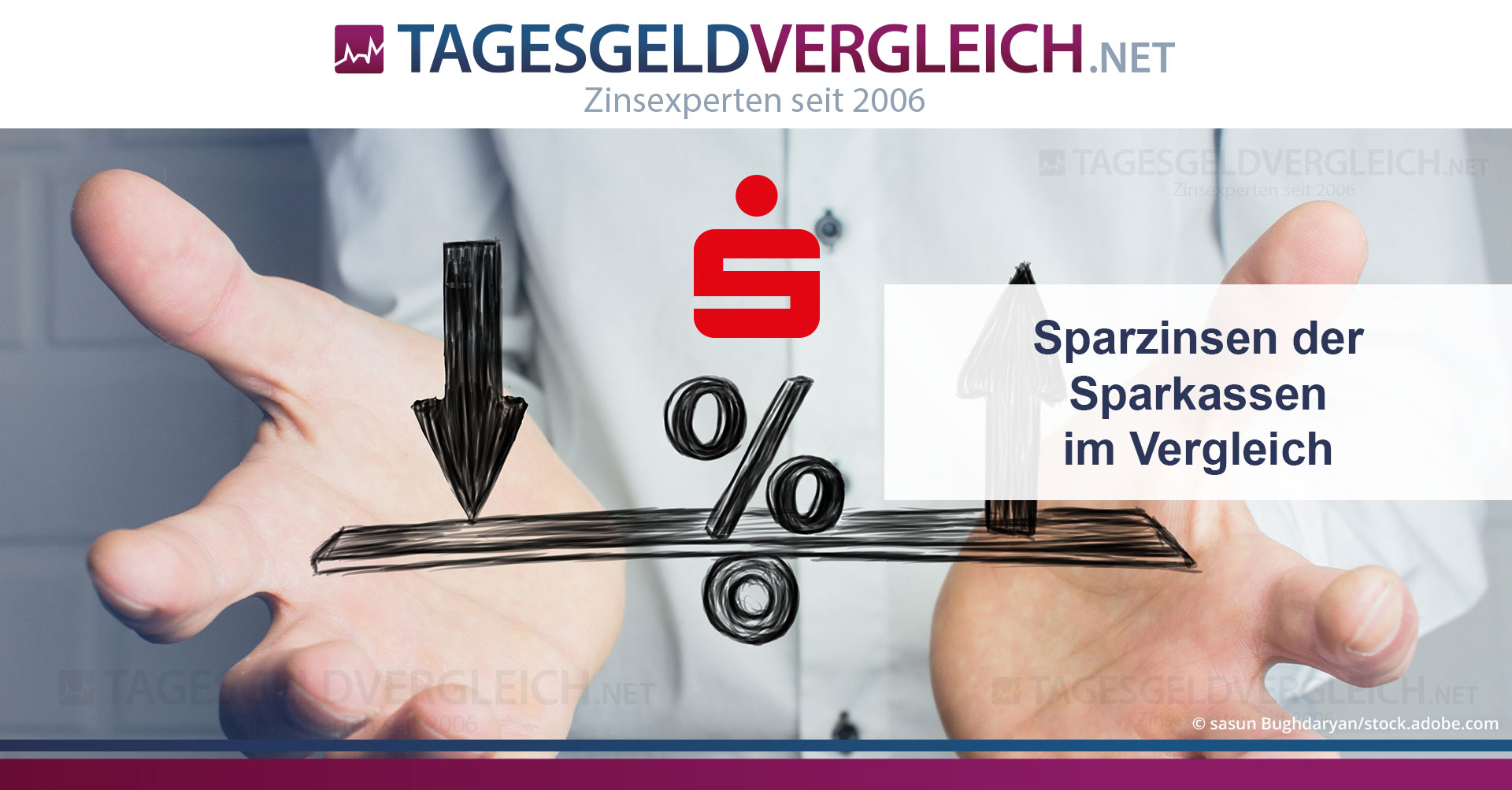 Zinsen der Sparkassen auf Tagesgeld und Festgeld im Vergleich