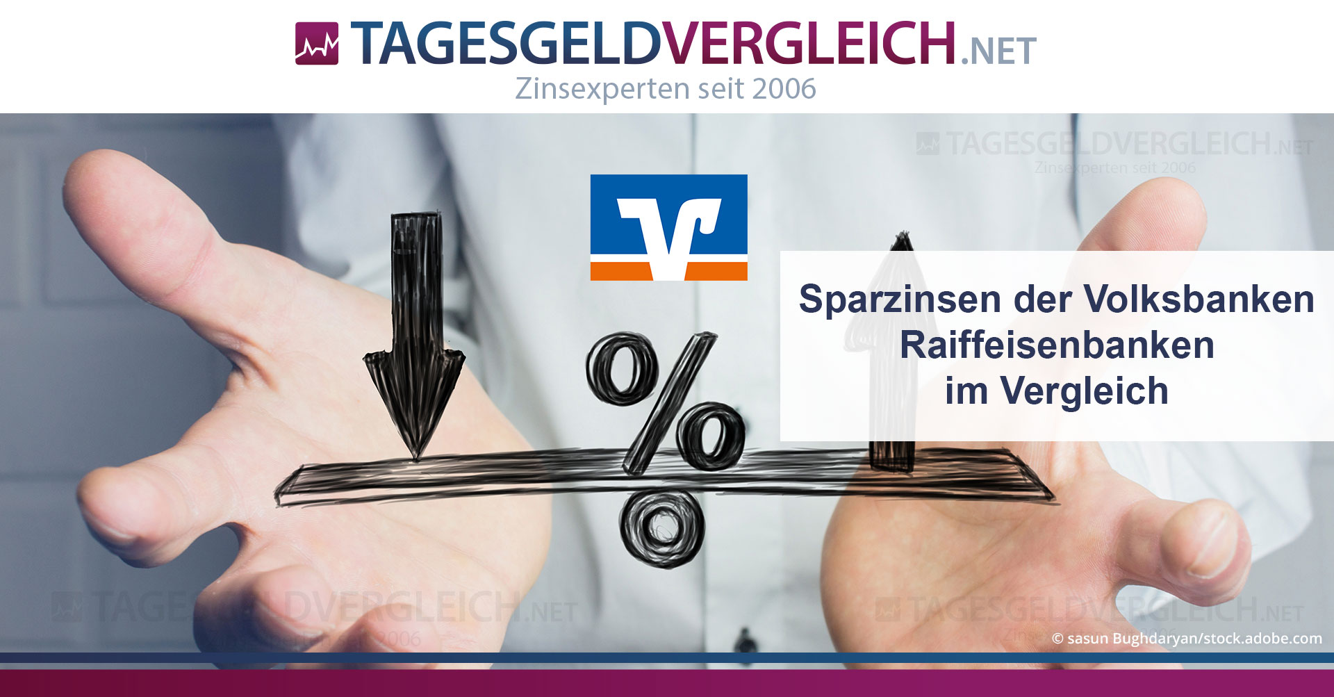 Zinsen der Volksbanken Raiffeisenbanken auf Tagesgeld und Festgeld im Vergleich