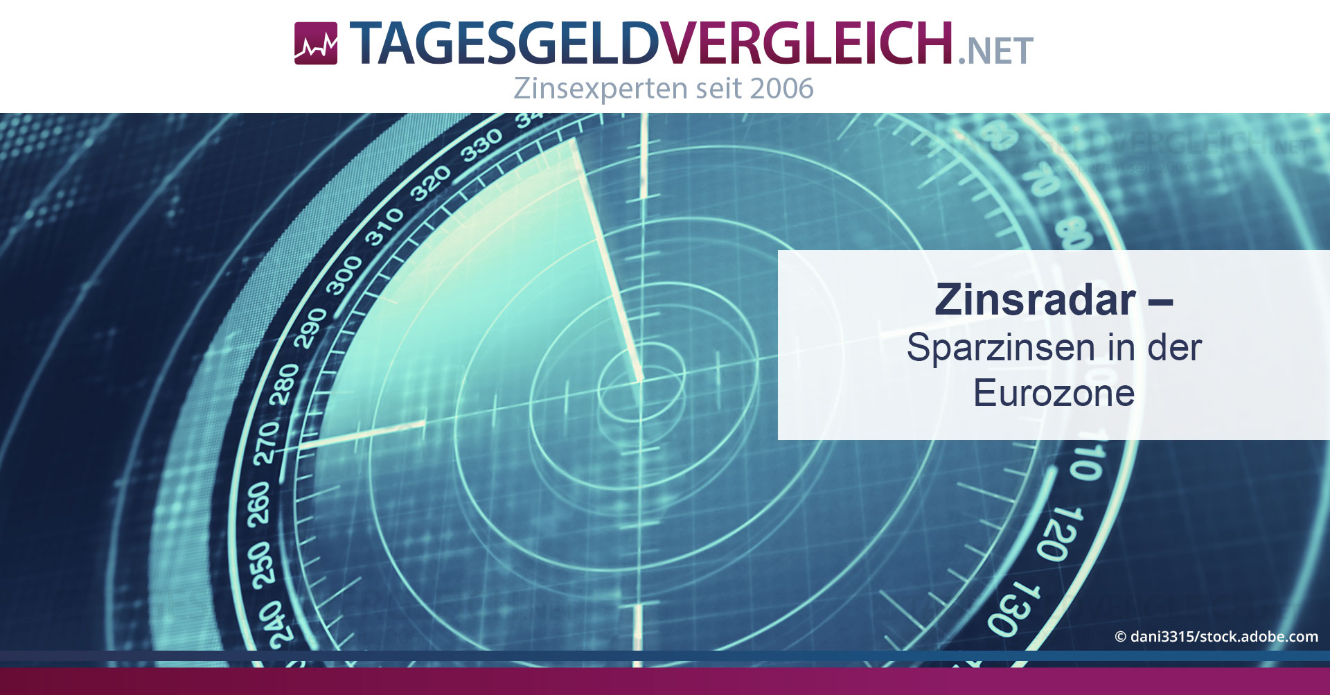 Sparzinsen in der Eurozone 02/2024 nominal und real