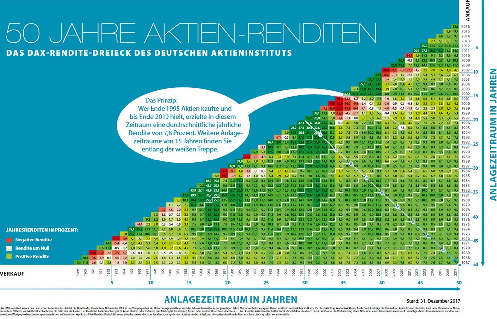 AktiensparplanVergleich 01/2021 bereits ab 25 EUR/Monat