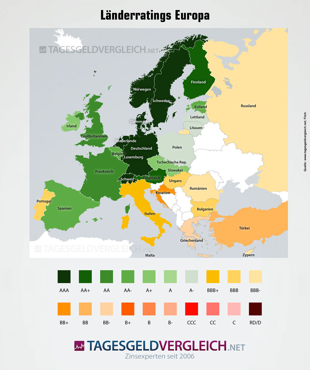Ratings der Staaten in Europa