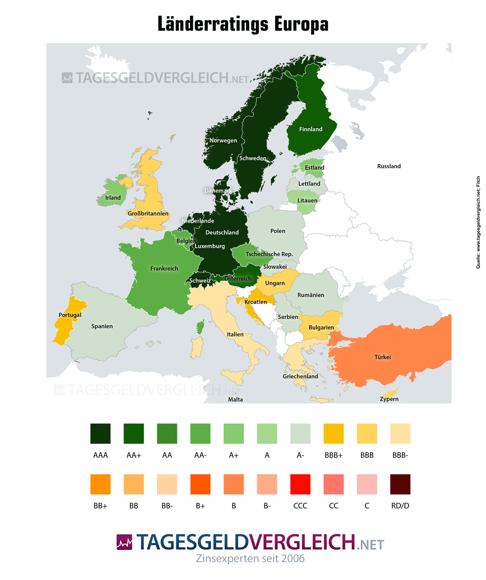 Ratings der Staaten in Europa 2021