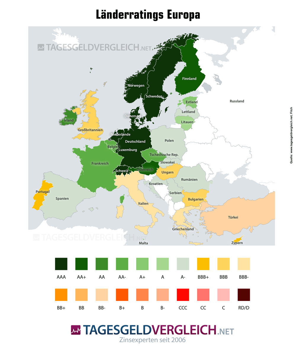 Ratings der Staaten in Europa 2024