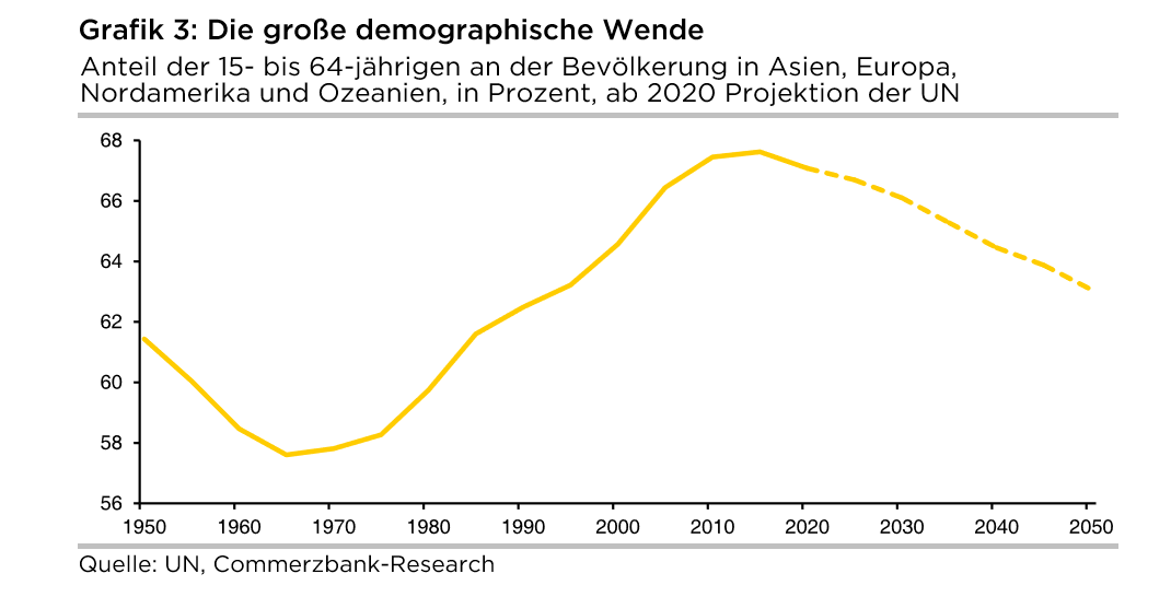 Die große demografische Wende