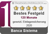 Banca Sistema - Testsieger im Festgeld-Test 2020 - 120 Monate Banca Sistema - Testsieger im Festgeld-Test 2020