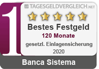 Banca Sistema - Testsieger im Festgeld-Test 2020