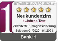 Bank11 - 1. Platz im Tagesgeld-Test 2021 - erweiterte Einlagensicherung - 1 Jahr
